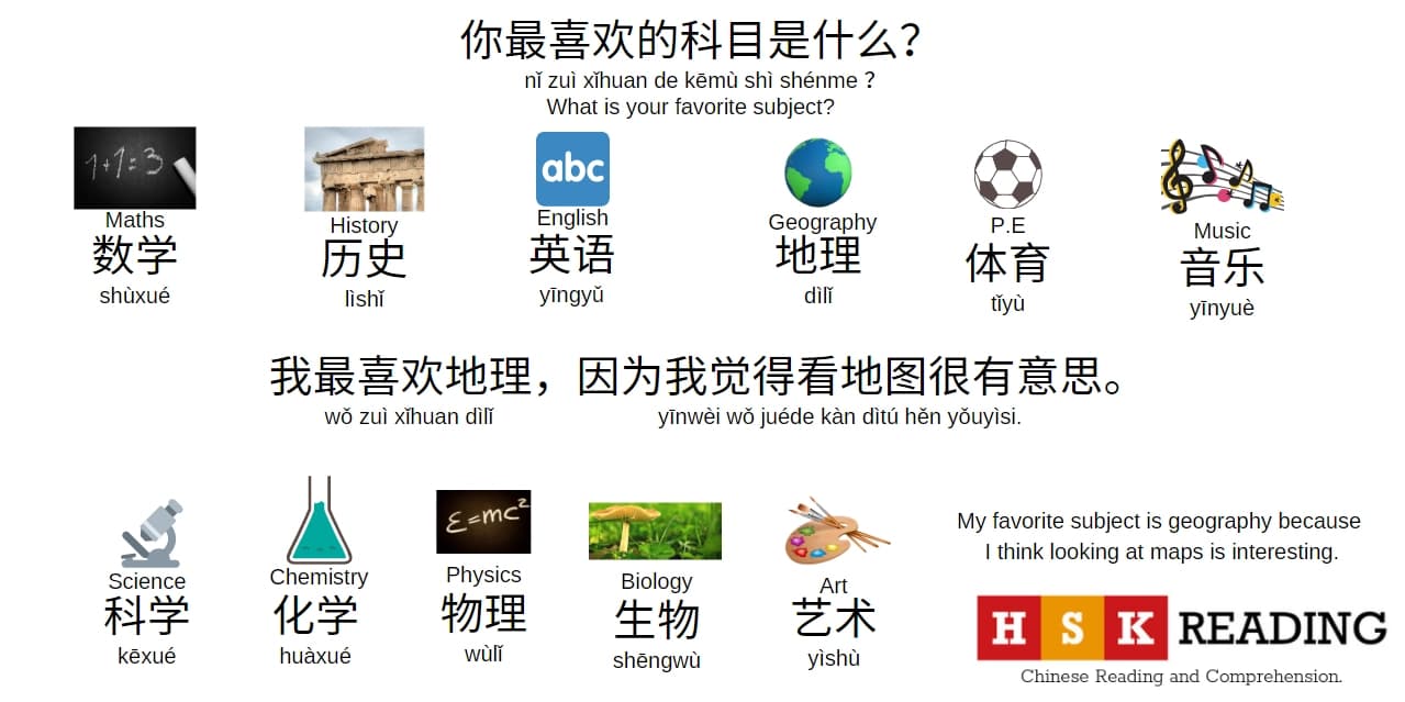 Learn Chinese Vocabulary Related to School Subjects P2 - createvocabgame